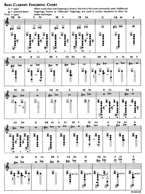 Bass Clarinet Note Chart