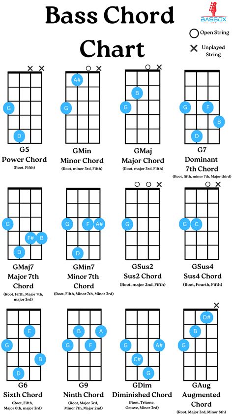 Bass Key Chart
