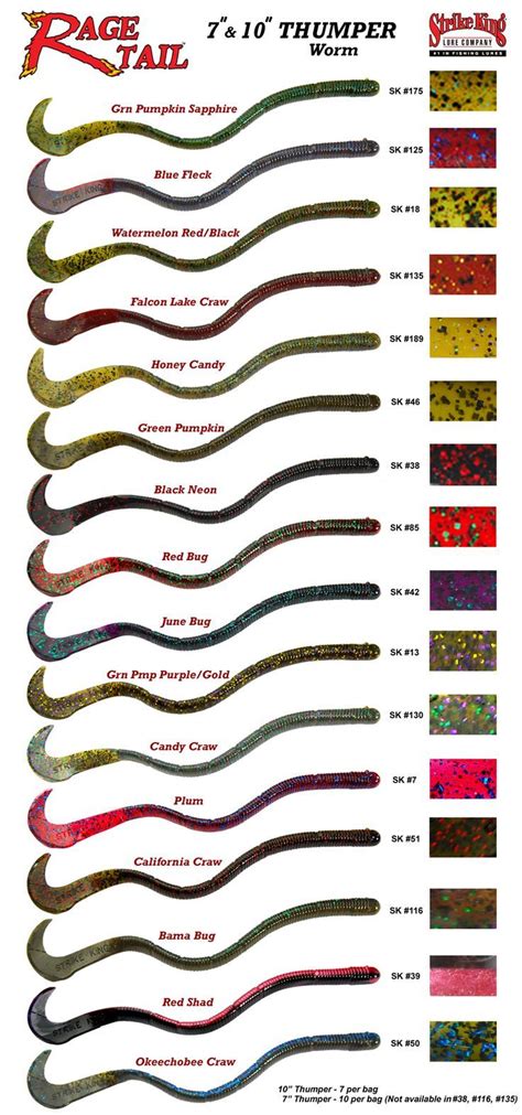 Bass Lure Color Chart