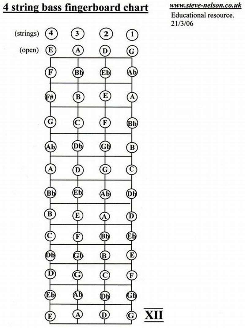 Bass String Chart