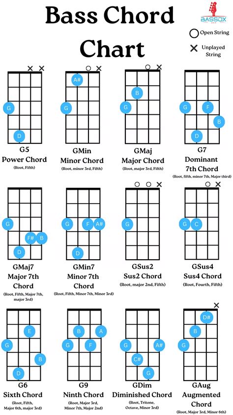 Bass Tabs Chart