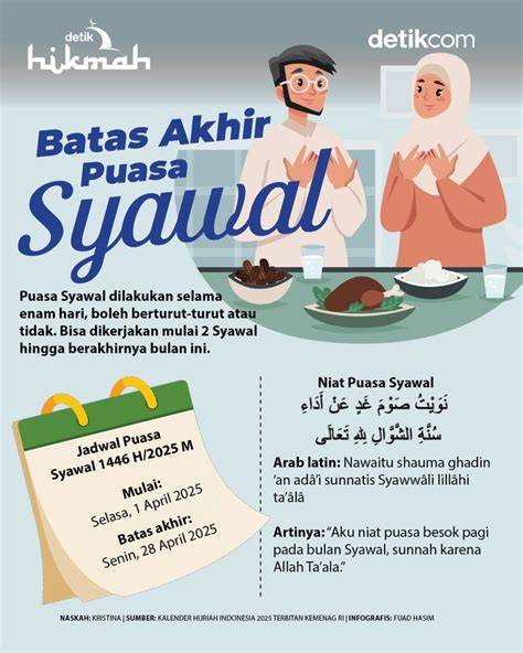 Batas Akhir Puasa Syawal 2025 dan Informasi Penting Lainnya