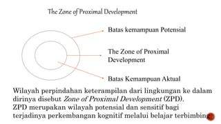 Batas ZPD