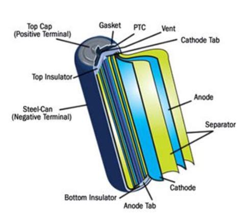 Baterai Lithium-ion