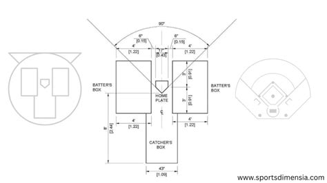 Batters Box Template Dimensions