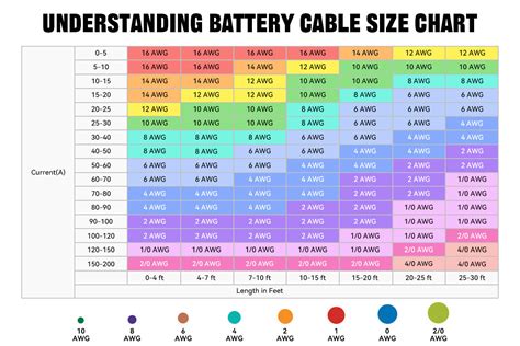 Battery Cable Sizing Chart