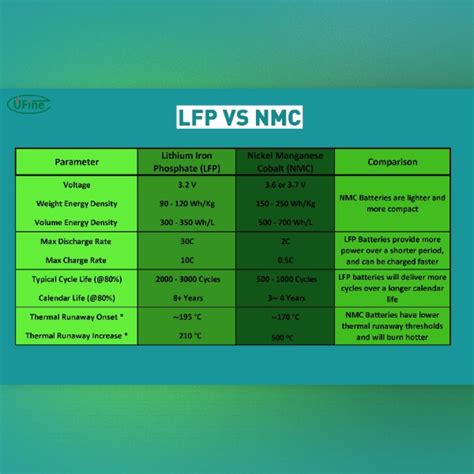 Battery Cost Comparison LFP vs NMC