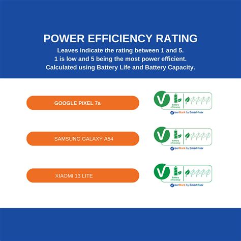 Battery Efficiency Smartphone
