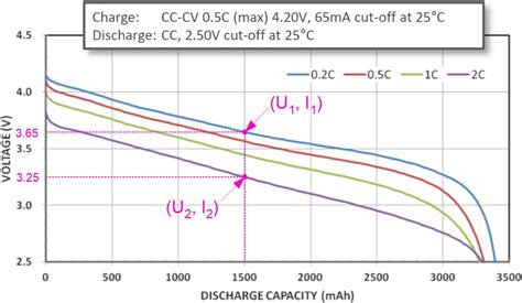 Battery Internal Resistance Chart