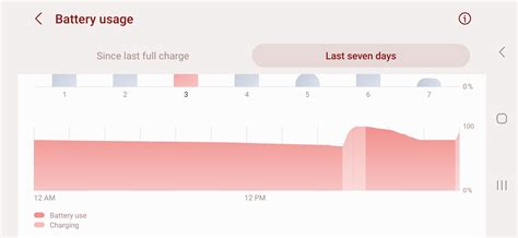 Battery Usage