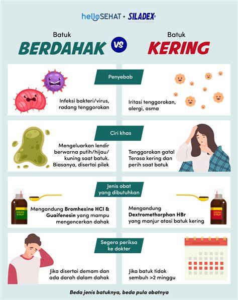 Batuk Berdahak