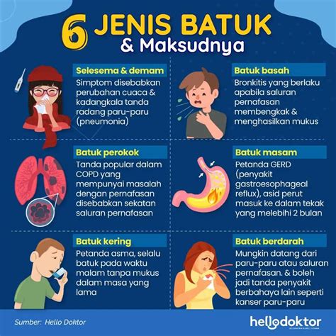 Batuk Kering