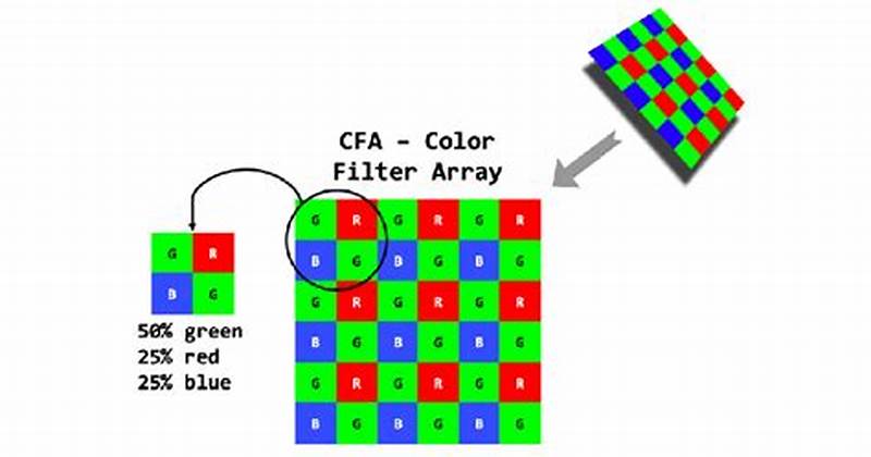 Bayer Pattern Color Filter Array