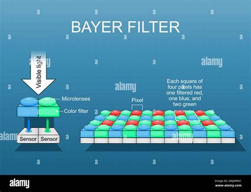 Bayer Pattern Sensor