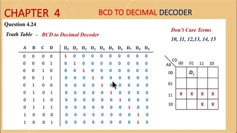 Decimal Decoder
