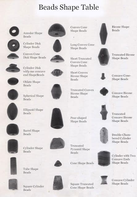 Bead Shape Chart