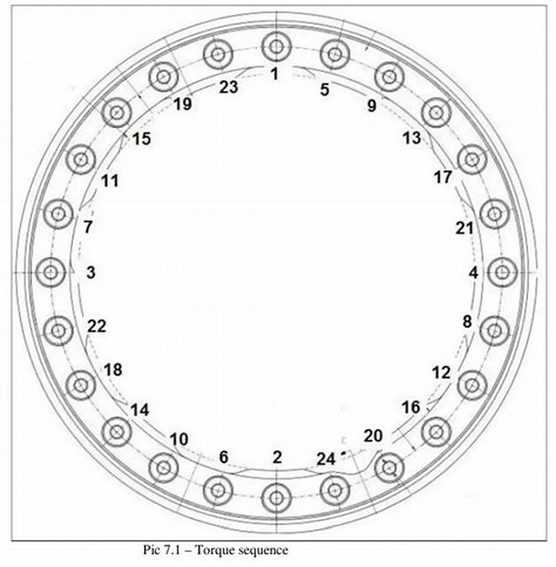Beadlock Torque Pattern