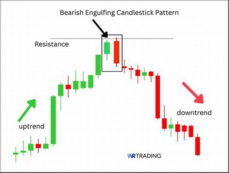 Bearish Engulfing Candlestick Pattern Example Image