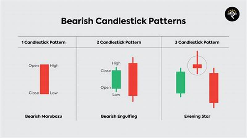 Bearish Variation Pattern