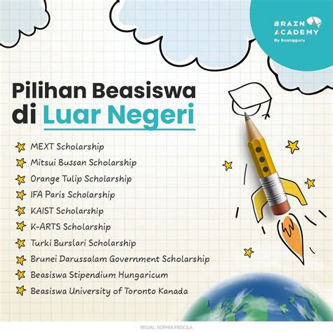 Beasiswa Luar Negeri