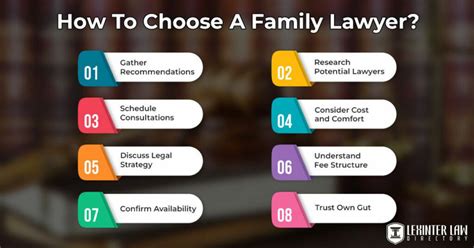Becoming a Certified Family Lawyer: A Step-by-Step Guide