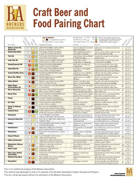 Beer Food Pairing Chart