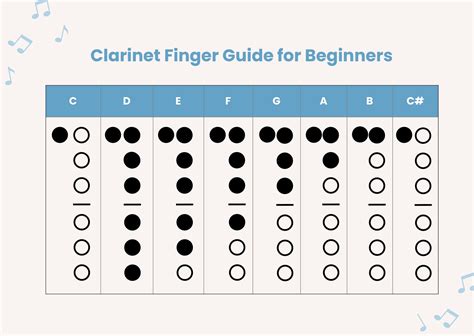 Beginner Clarinet Finger Chart