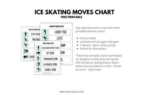 Beginner Ice Skating Moves Chart