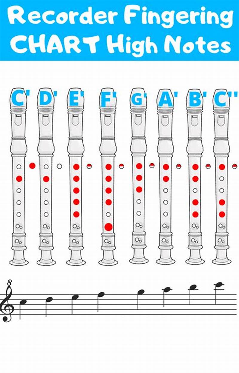 Beginner Recorder Notes Chart
