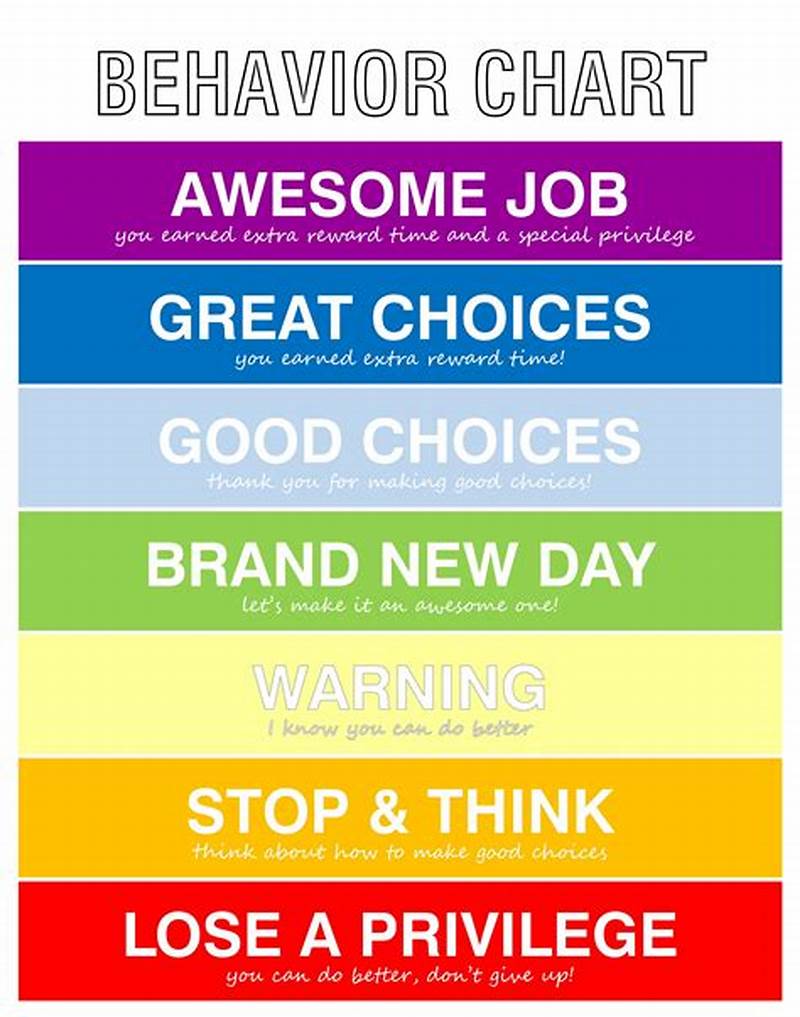 Behavior Chart With Clips