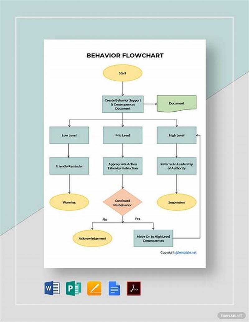 Behavior Flow Chart