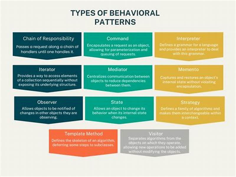 Behavior Pattern Meaning