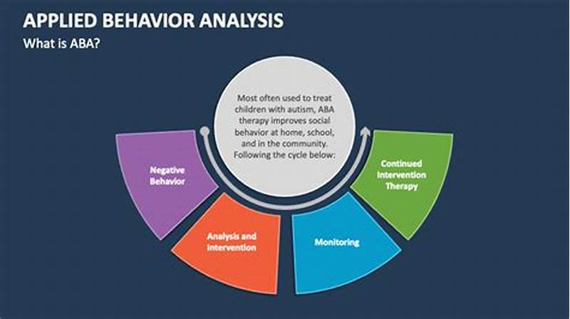 Behavioral Pattern Analysis