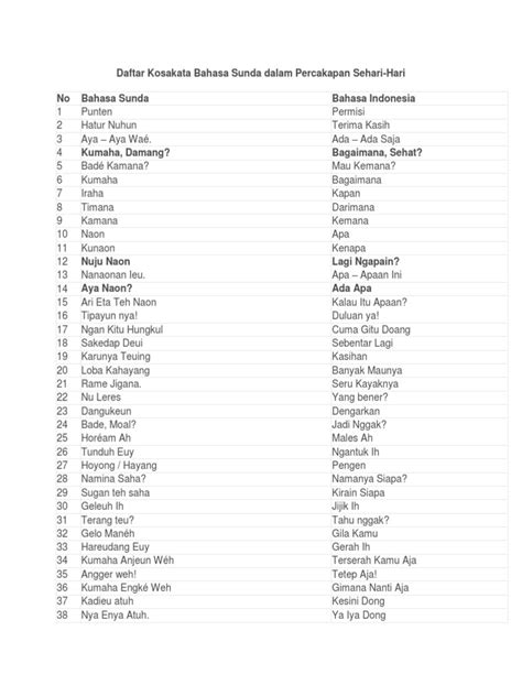 Belajar Bahasa Sunda