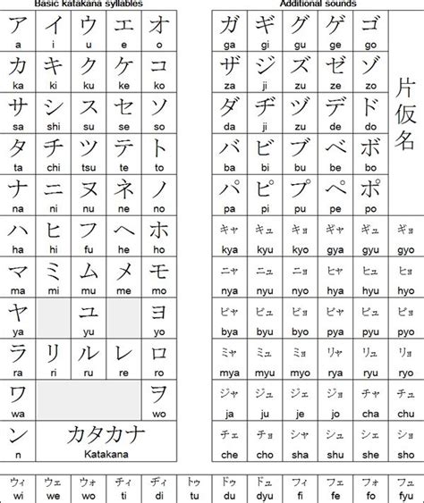 Cara Belajar Katakana