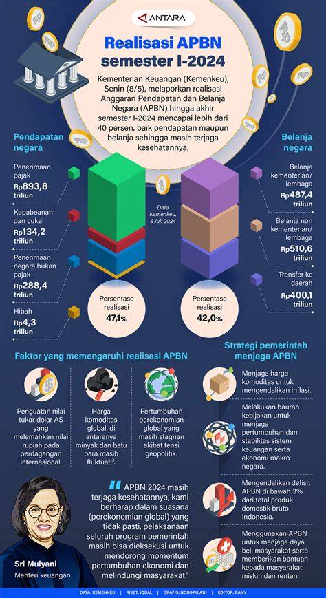 Belanja Negara APBN