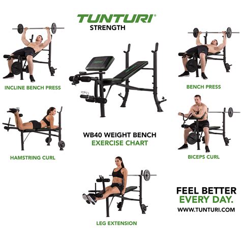 Benching Weight Chart
