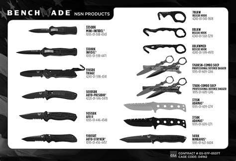 Benchmade Nsn Catalog