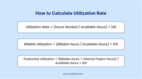 Benefit Utilization Rate Metric