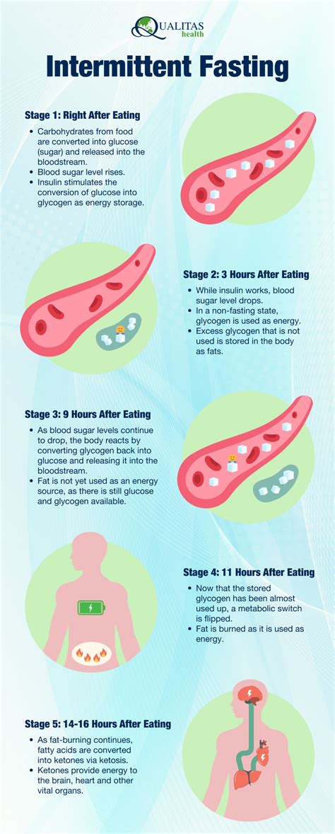 Benefits Of Fasting Chart