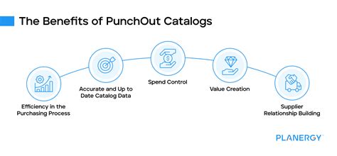 Benefits Of Punch Out Catalogs