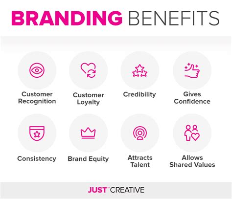 Benefits of Business Branding