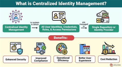 Benefits of Centralized Identity Monitoring