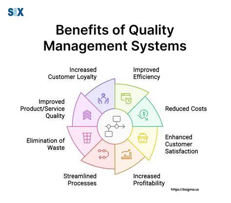 Benefits of HD Quality