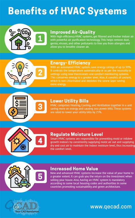 Benefits of HVAC System