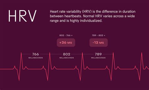 Manfaat Memantau HRV