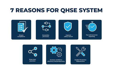 Benefits of QHSE