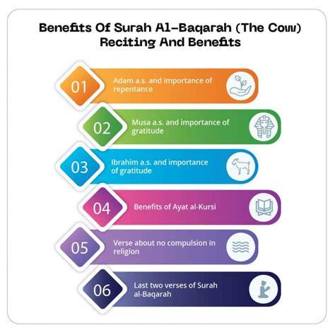 Benefits of Reciting Al Asr