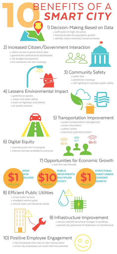 Benefits of Smart City