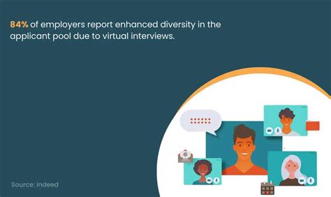 Benefits of individual interviews